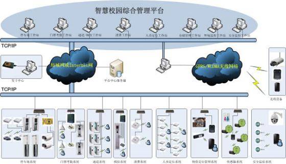 基于微信企业号的智慧校园智能一卡通家校通系统方案