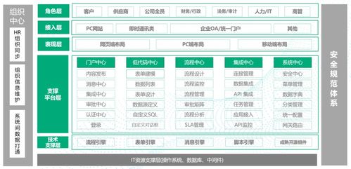 共赢数字未来 360qPaaS入选 “铸基计划”2022信息系统集成服务全景图