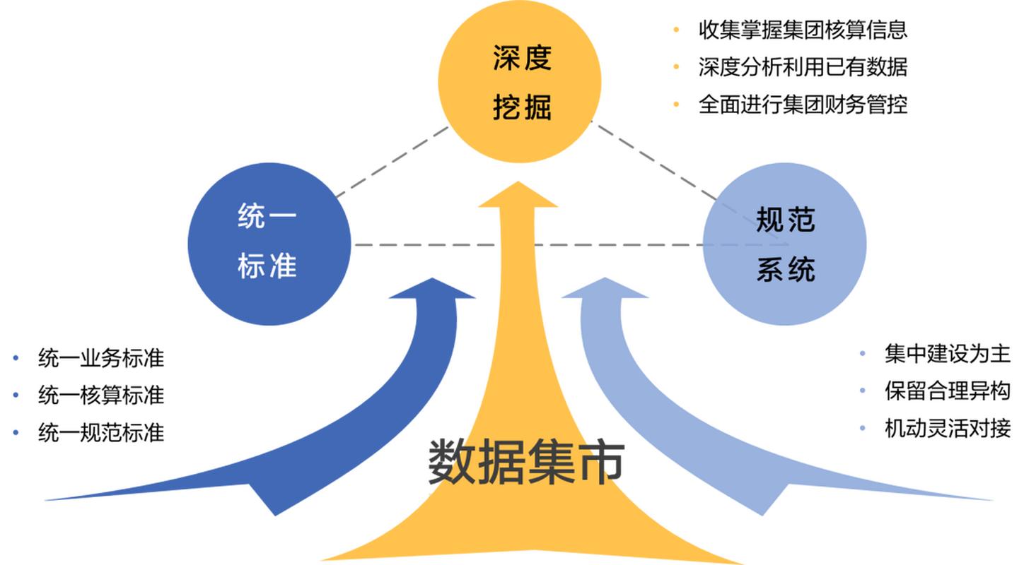 异构系统与集成架构设计 实现不同系统之间的无缝连接