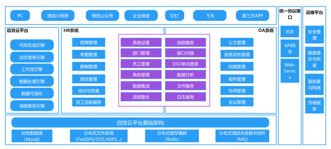 启效云OA+HR一体化 重构企业数字神经中枢的集成之道