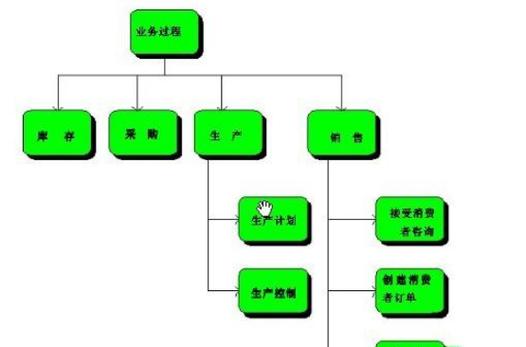 集成信息系统结构 新时代信息化的核心支撑与未来展望