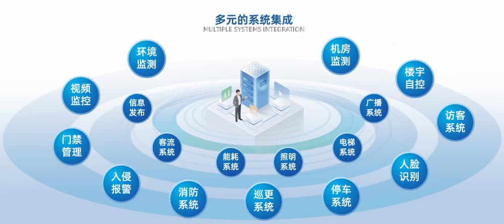 IBMS系统集成商实力、价格与服务对比分析 哪家更靠谱？