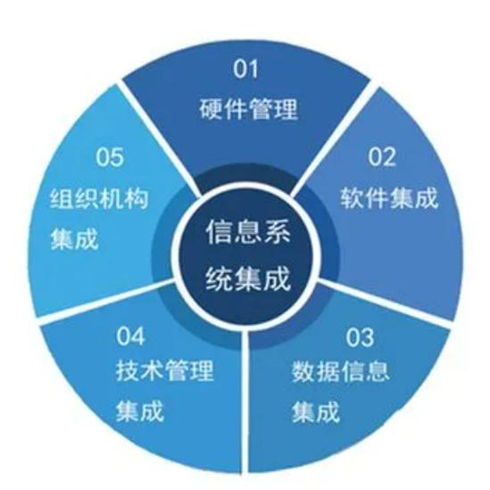如何办理信息系统集成服务企业资质证书？全面指南